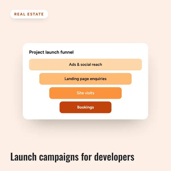 Real estate campaigns — Marketing by Lionic Digital