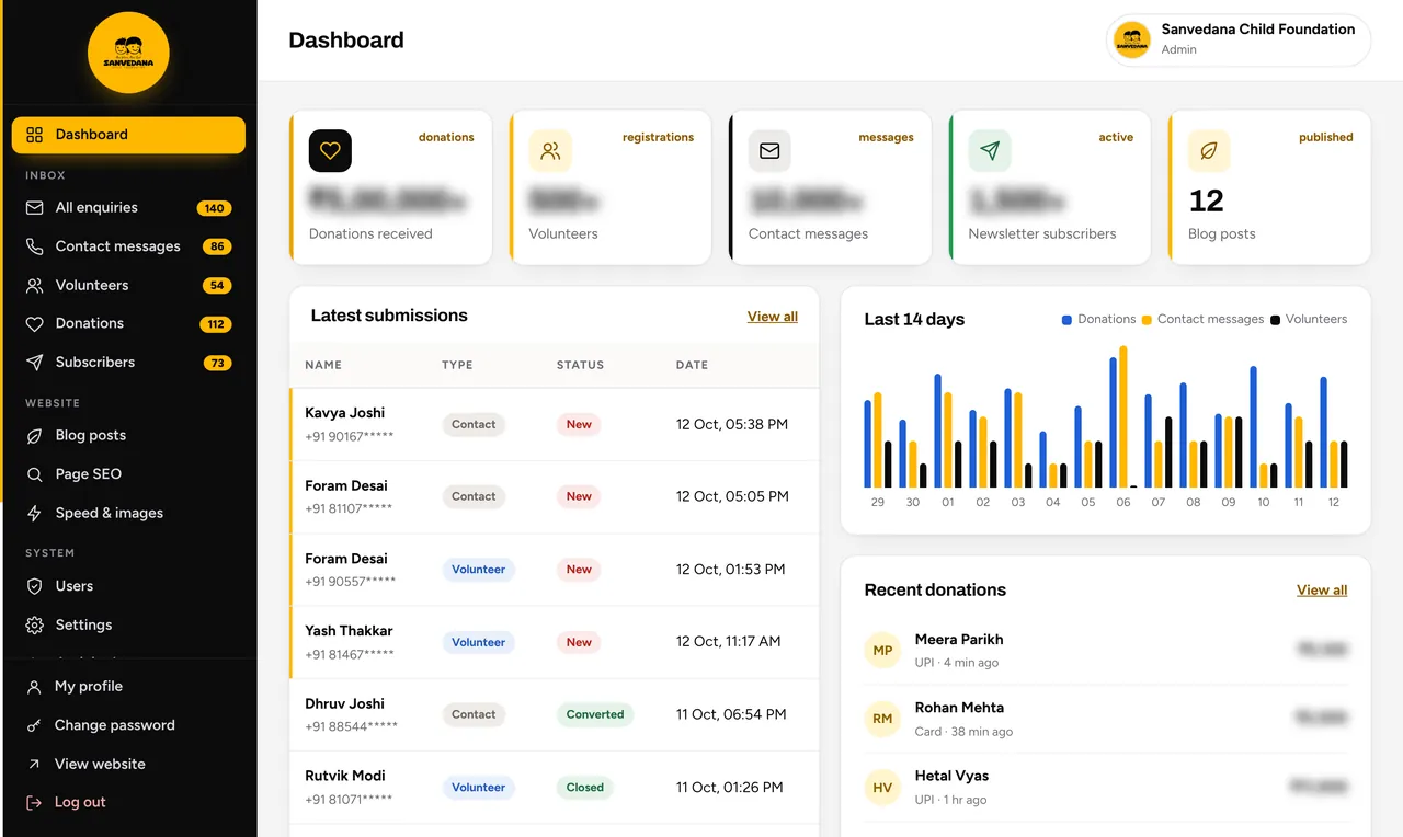 Custom admin dashboard for Sanvedana Child Foundation with donations, volunteers and enquiries